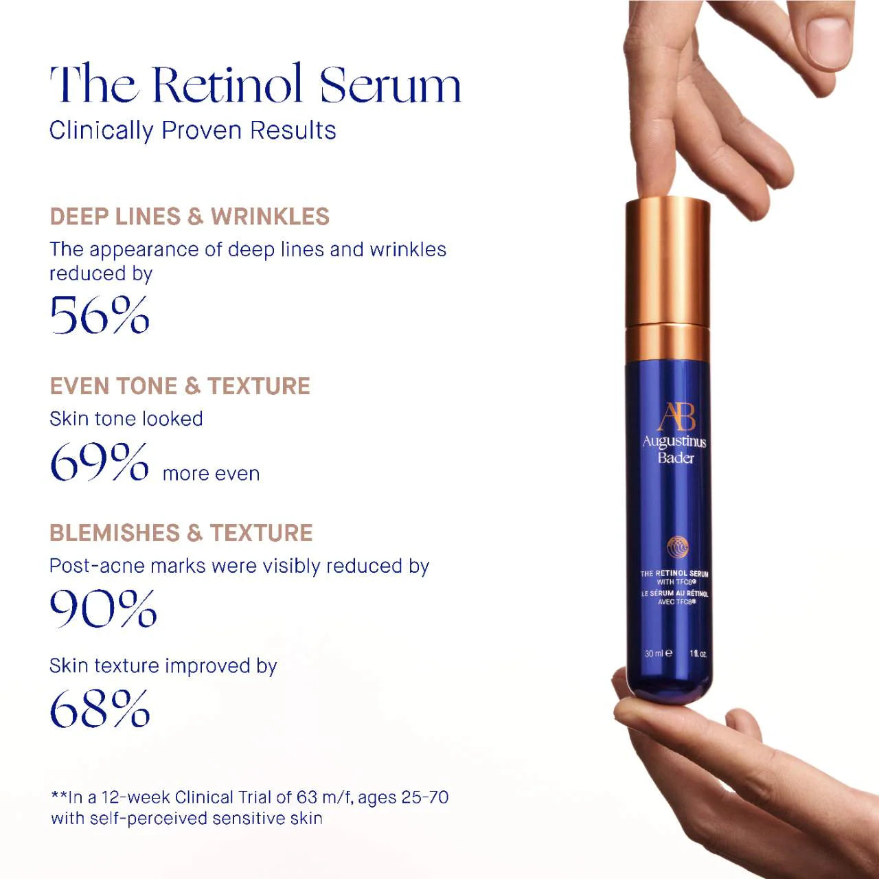 Mini The Retinol Serum