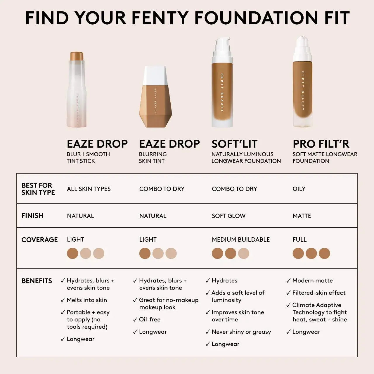 Fenty Beauty Pro Filt’r Soft Matte Longwear Liquid Foundation