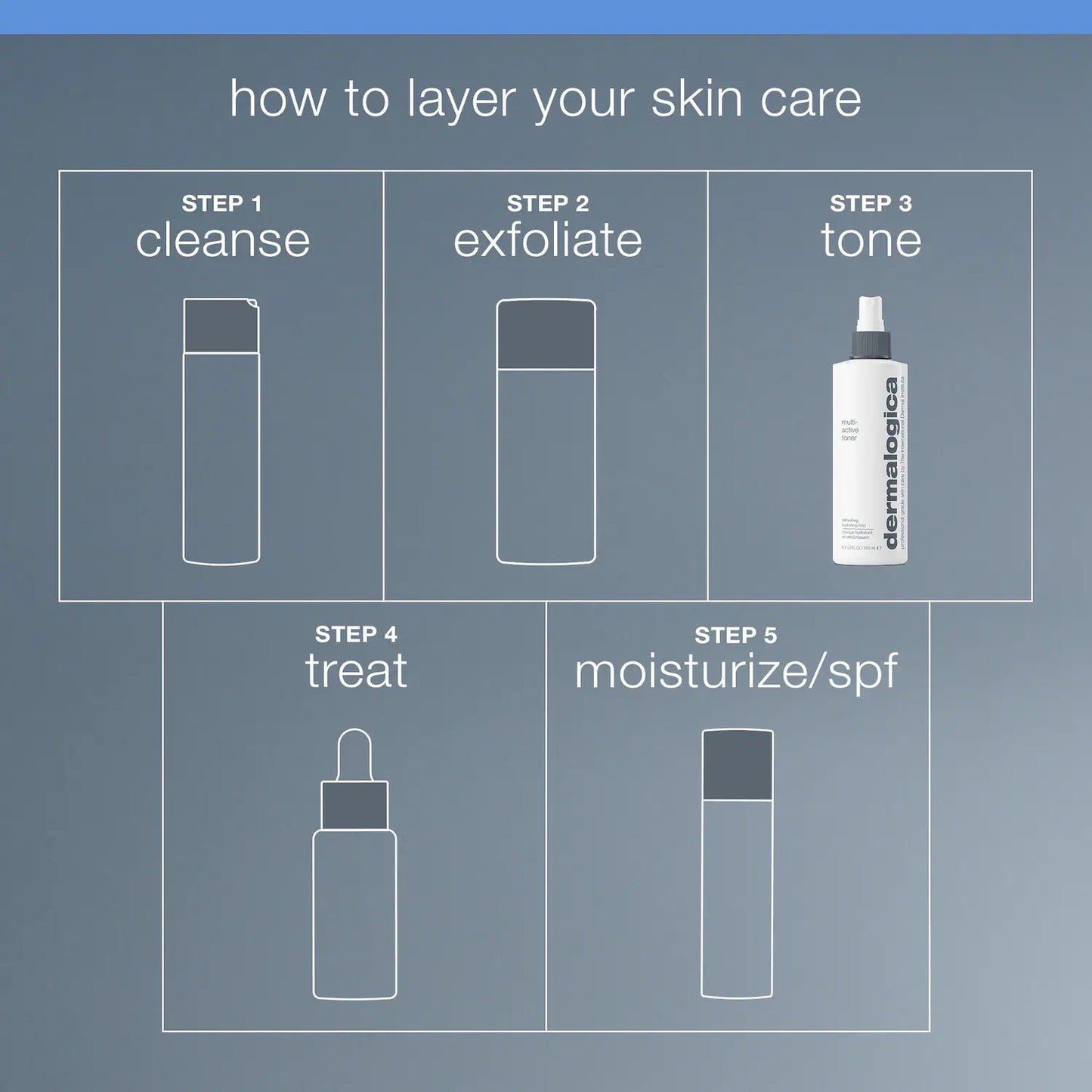 Mini Multi-Active Toner