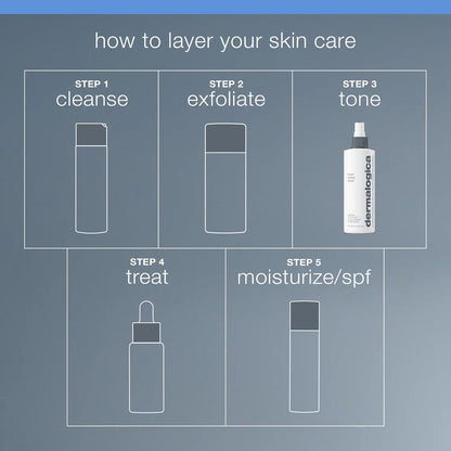 Mini Multi-Active Toner
