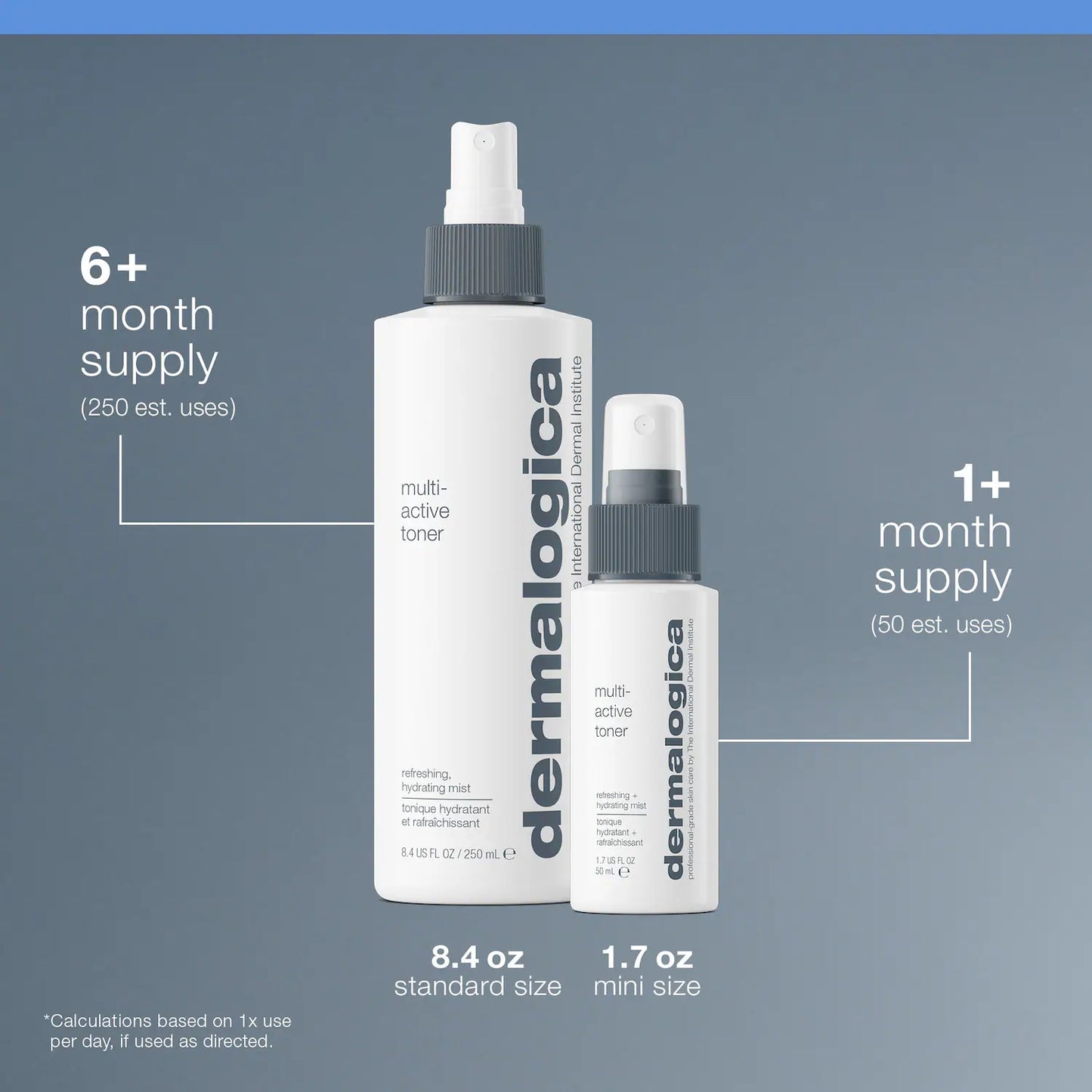 Mini Multi-Active Toner