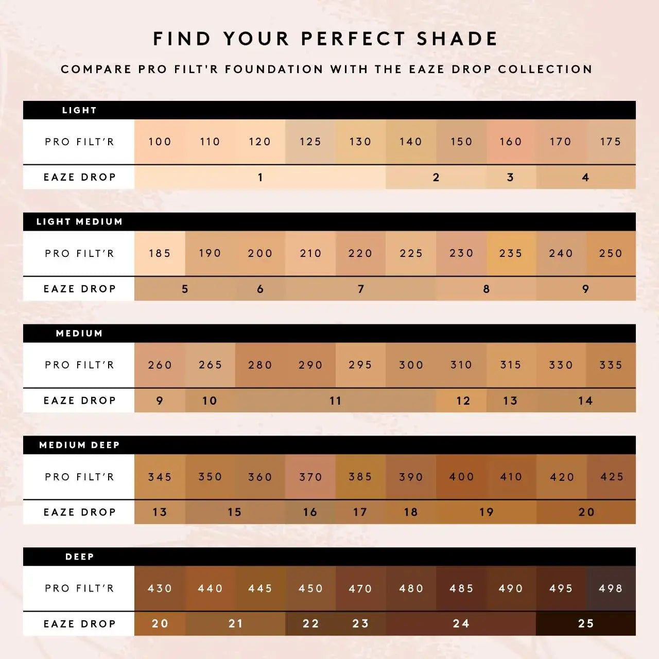 Fenty Beauty by Rihanna Eaze Drop Blurring Skin Tint