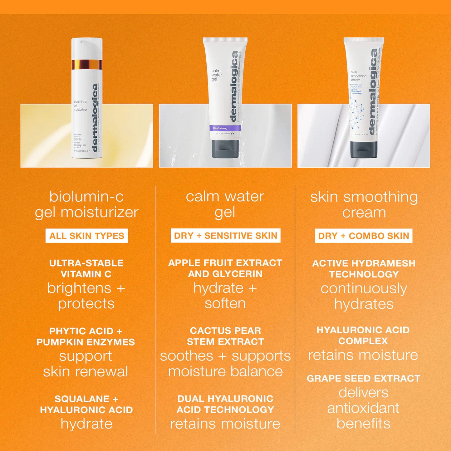 BioLumin-C Vitamin-C Gel Moisturizer