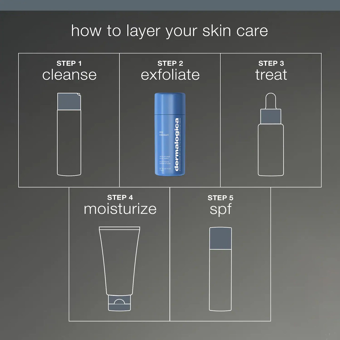 Dermalogica Daily Milkfoliant Exfoliator