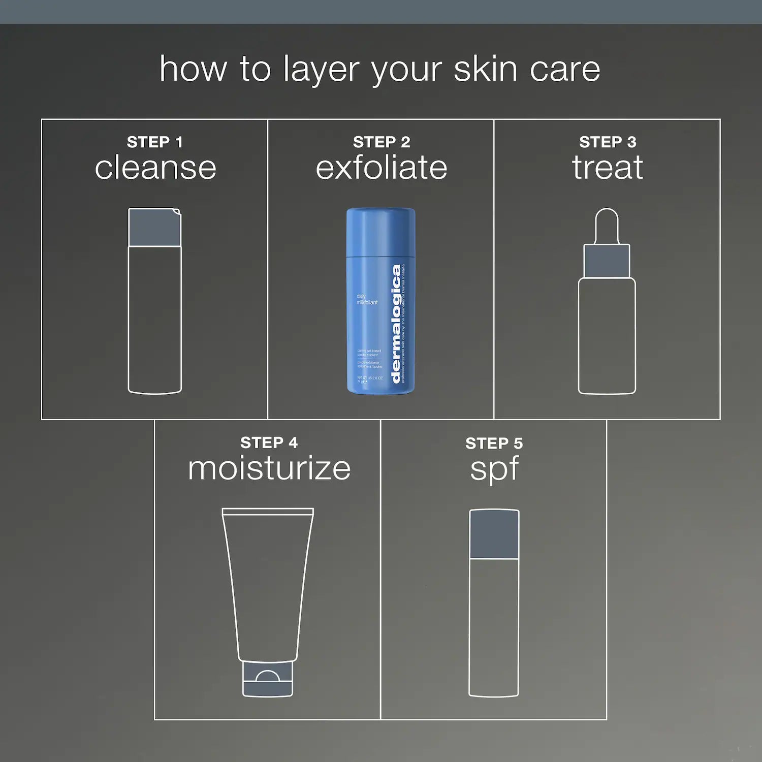 Dermalogica Daily Milkfoliant Exfoliator