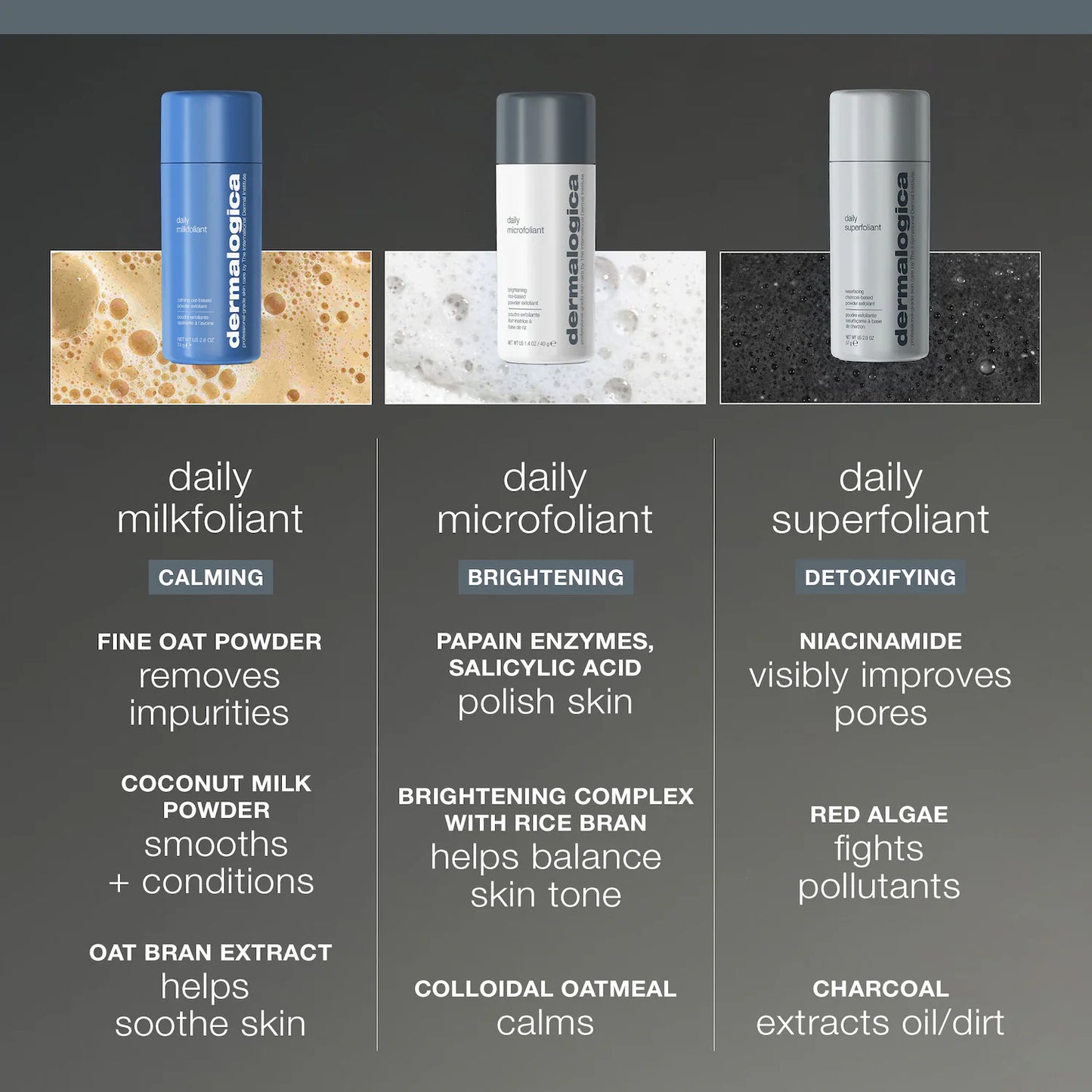 Dermalogica Daily Milkfoliant Exfoliator