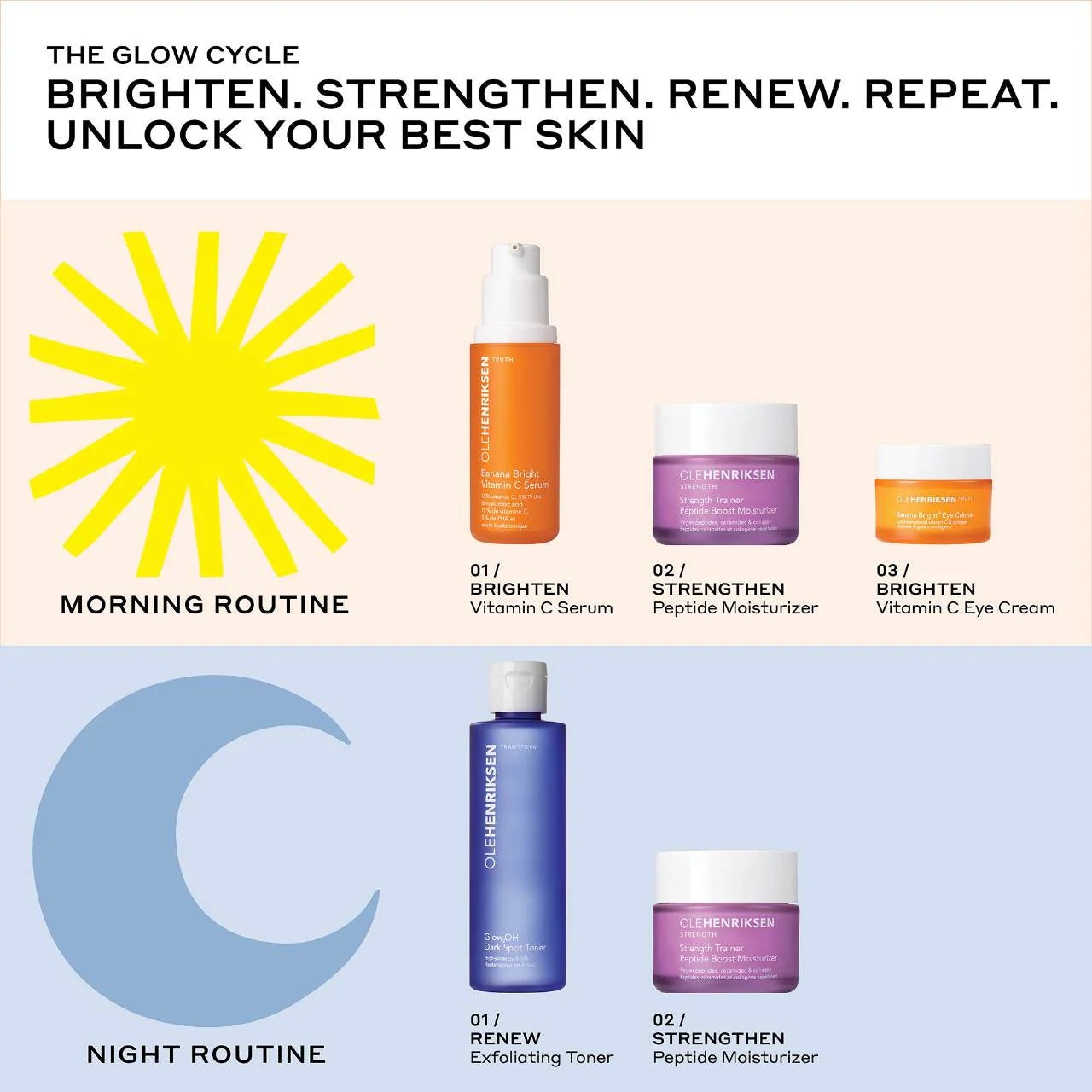 The Glow Cycle Skincare Set