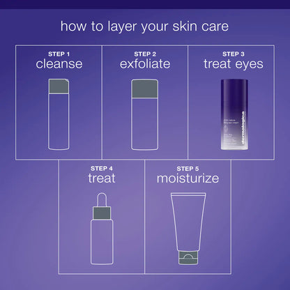 Phyto Nature Lifting Eye Cream