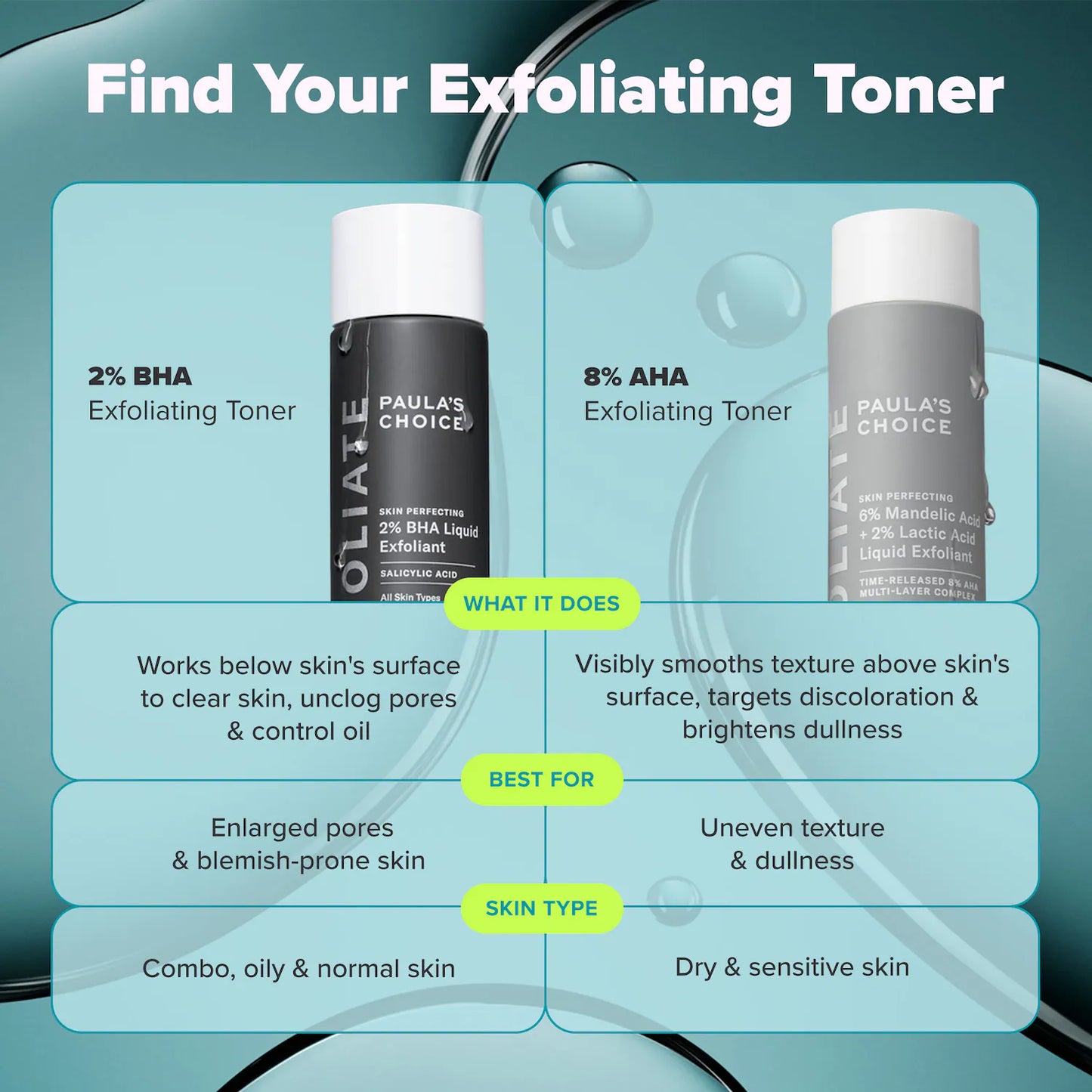 Exfoliation Icons Kit for clear, brighter looking skin